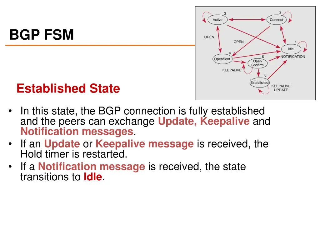 bgp fsm 7