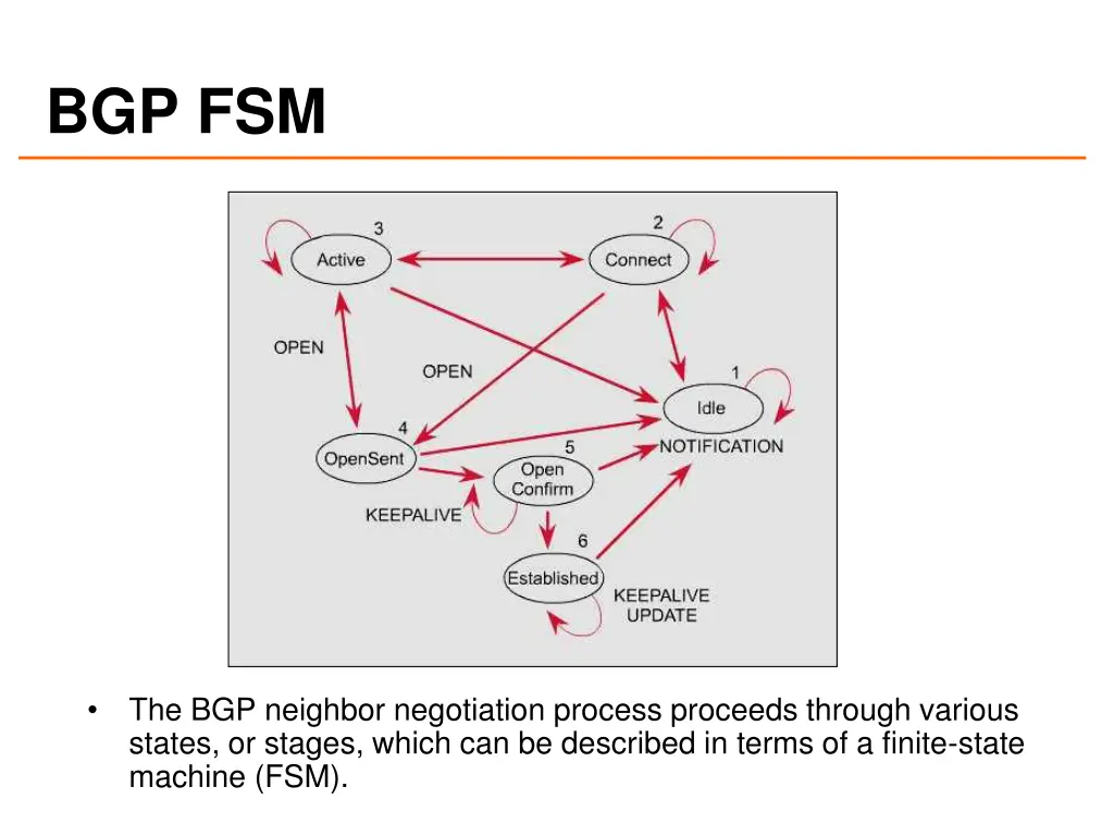 bgp fsm