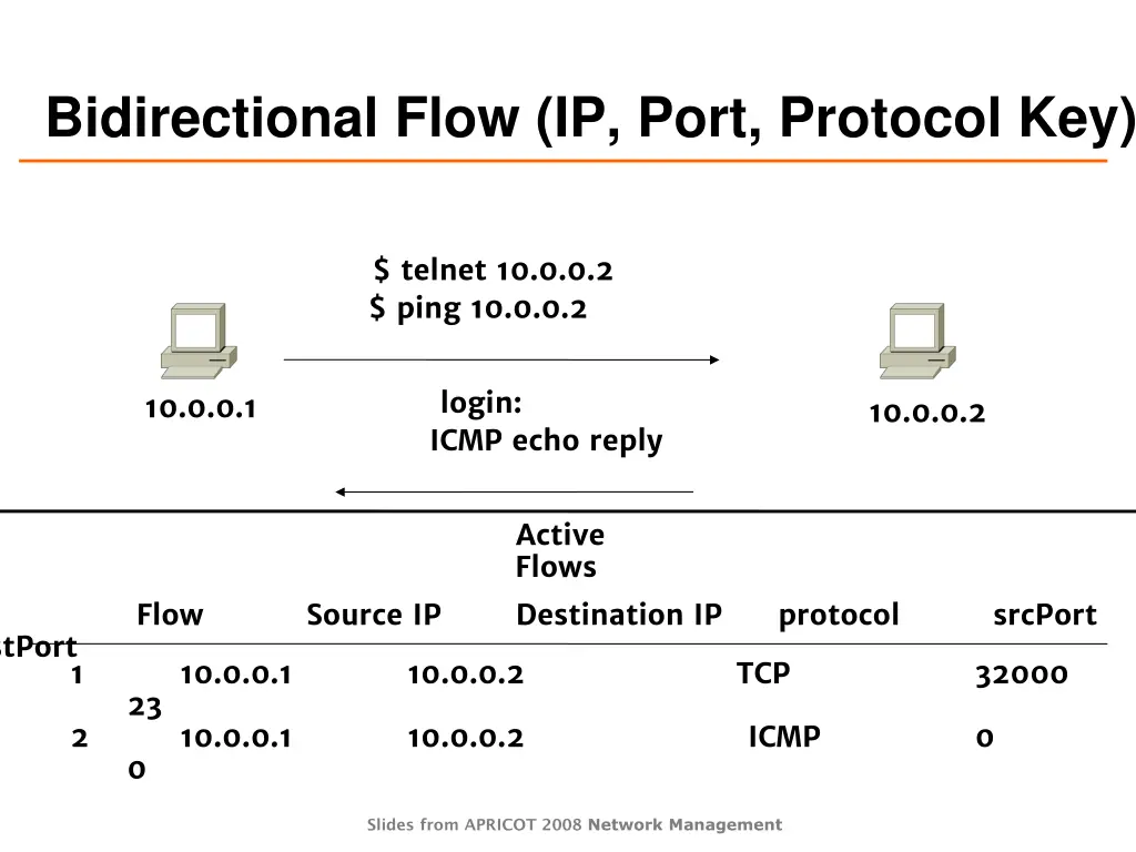 bidirectional flow ip port protocol key
