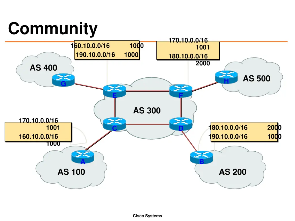 community