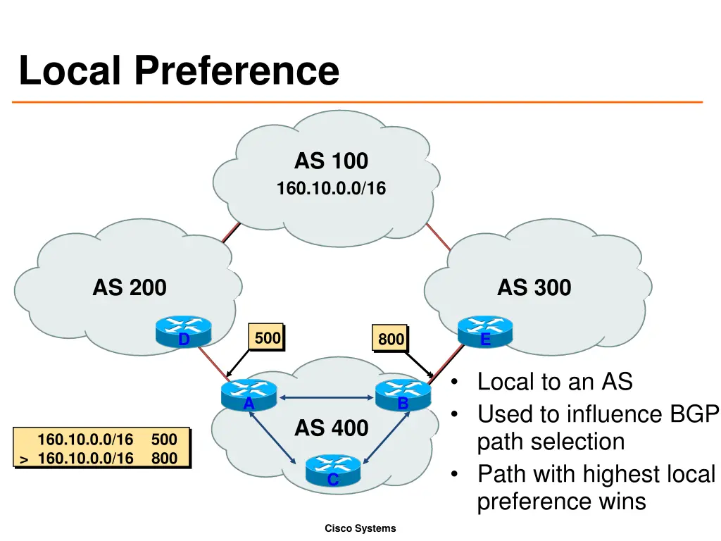 local preference