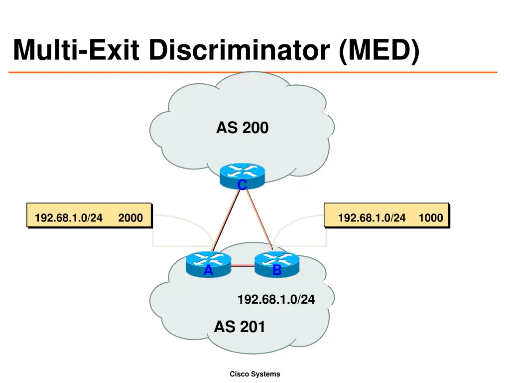 multi exit discriminator med