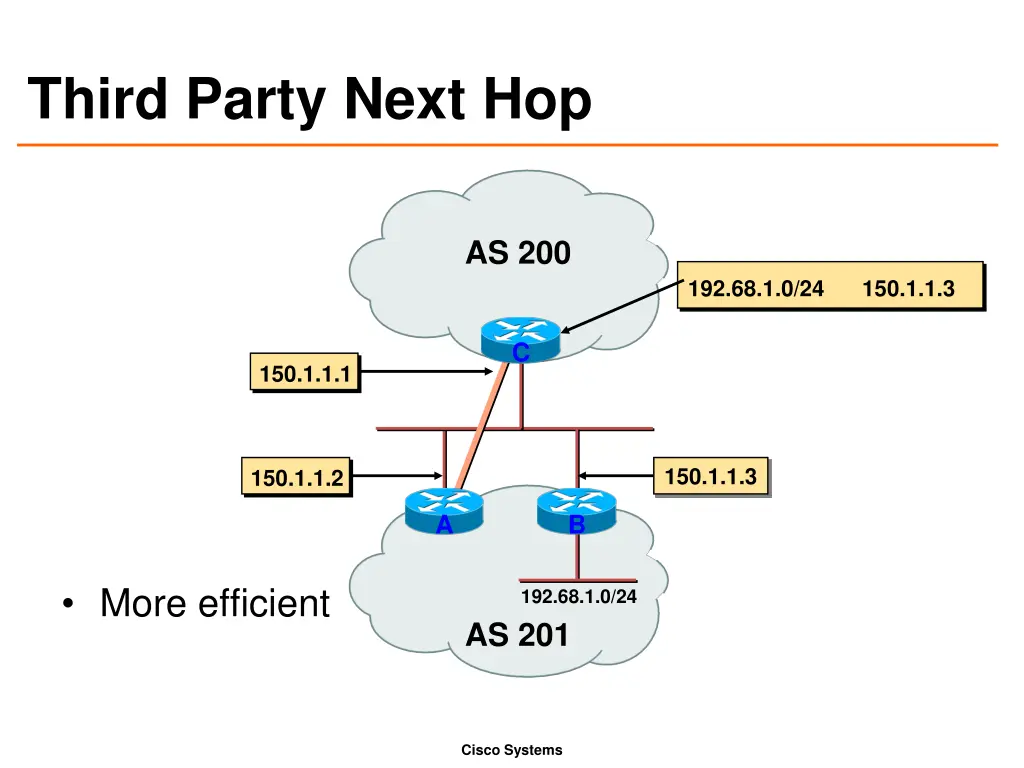 third party next hop