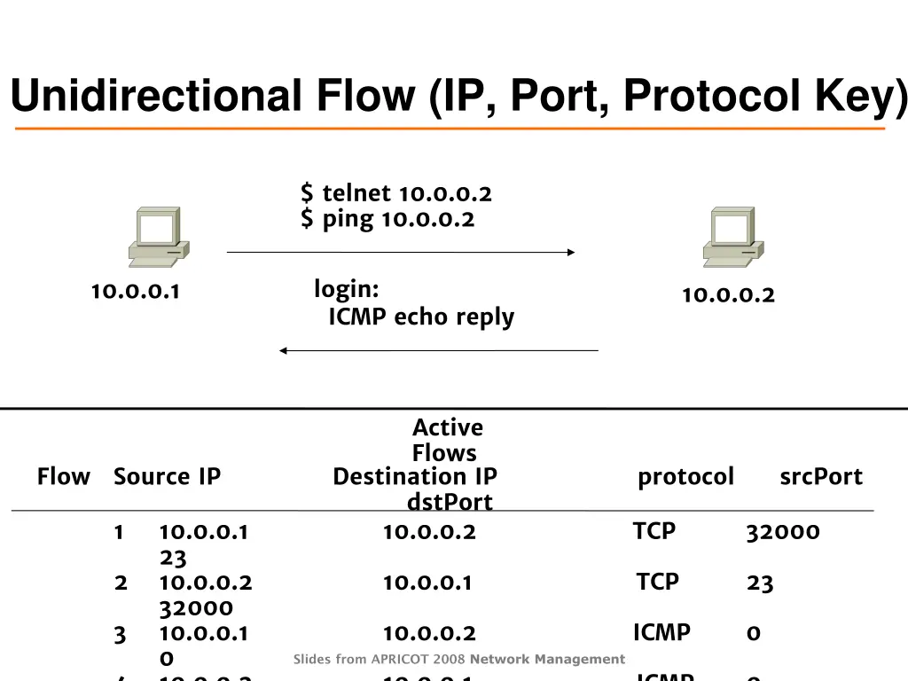 unidirectional flow ip port protocol key