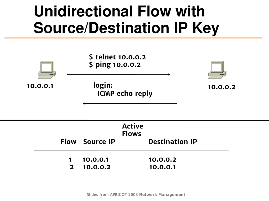 unidirectional flow with source destination ip key 1