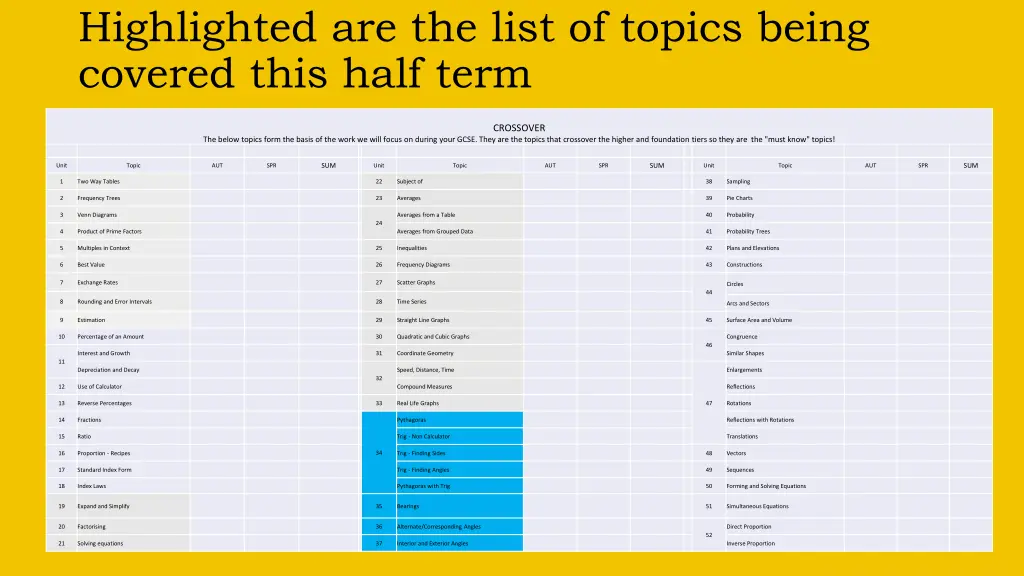 highlighted are the list of topics being covered
