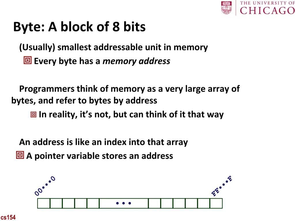 byte a block of 8 bits