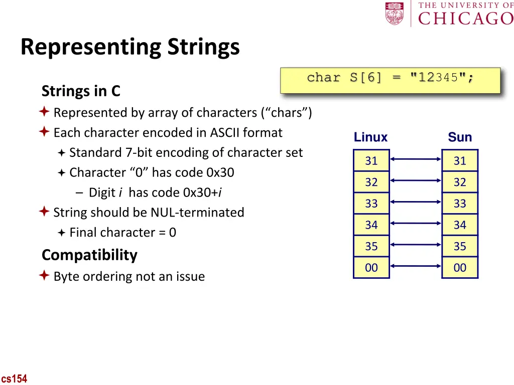 representing strings