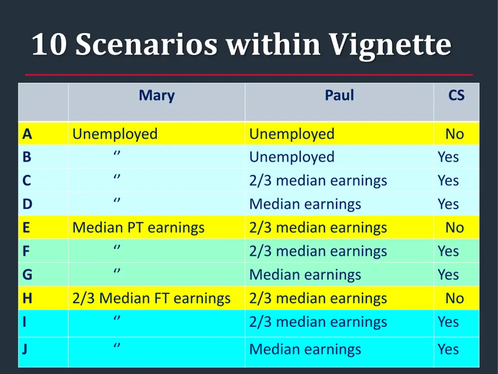 10 scenarios within vignette