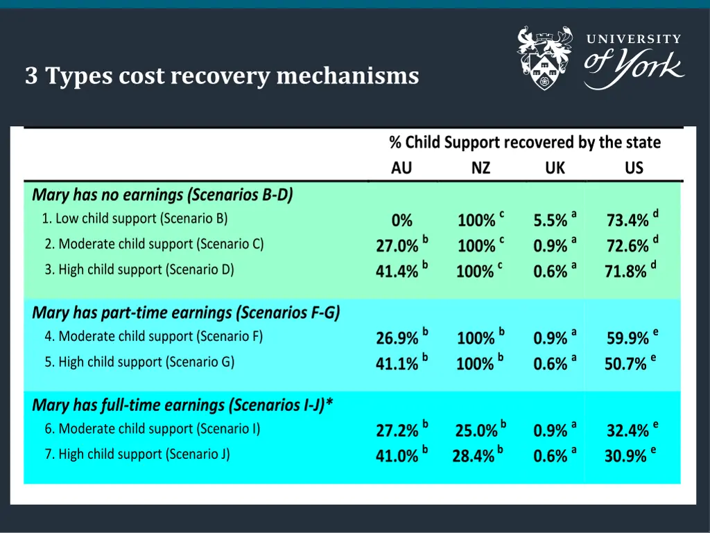 3 types cost recovery mechanisms