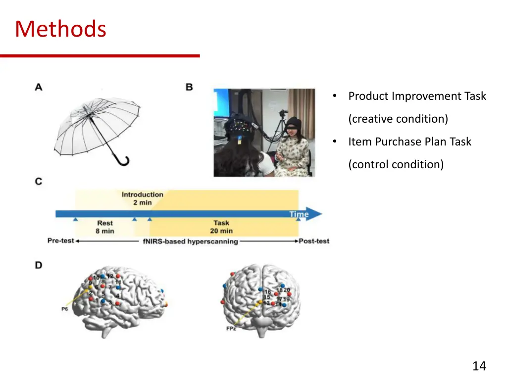 methods 2