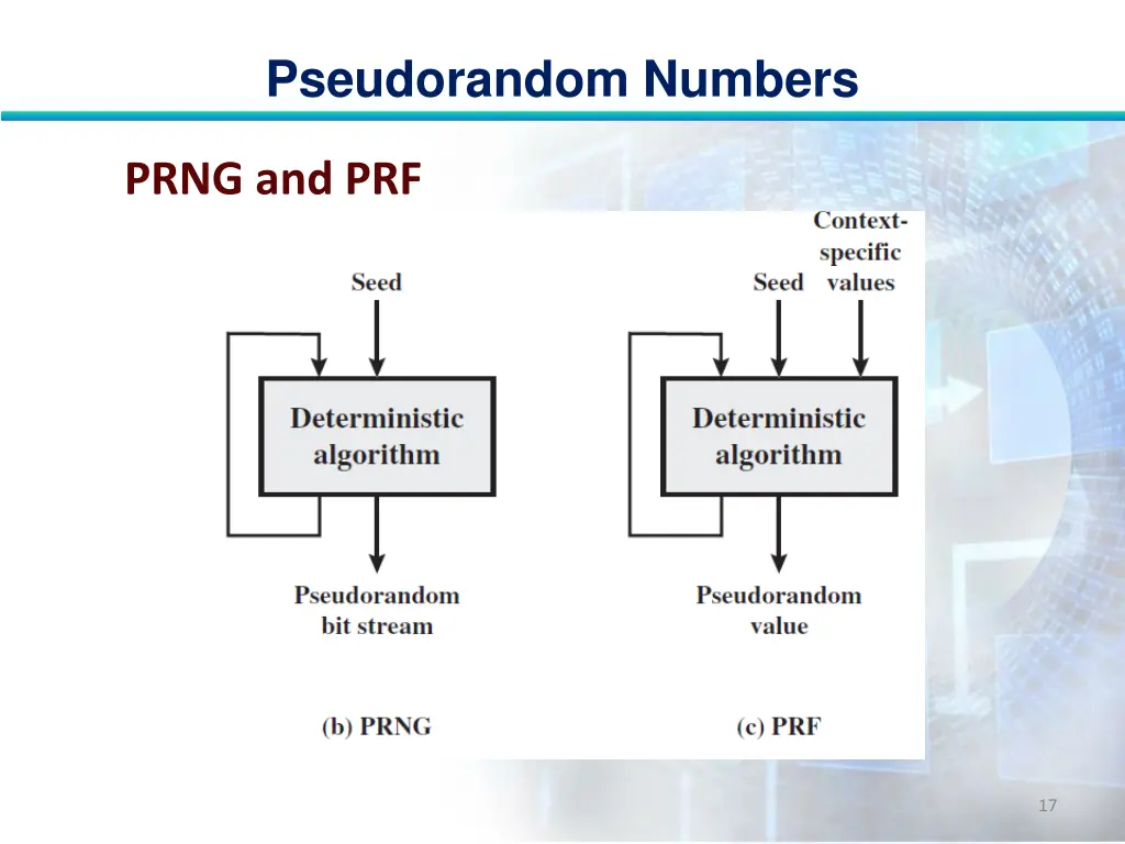 pseudorandom numbers 16