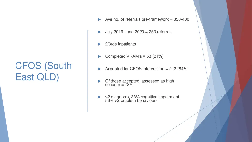 ave no of referrals pre framework 350 400