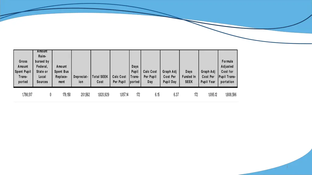 amount reim bursed by federal state or local