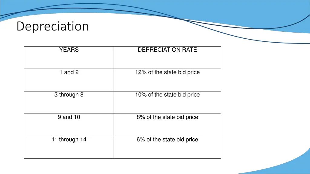depreciation