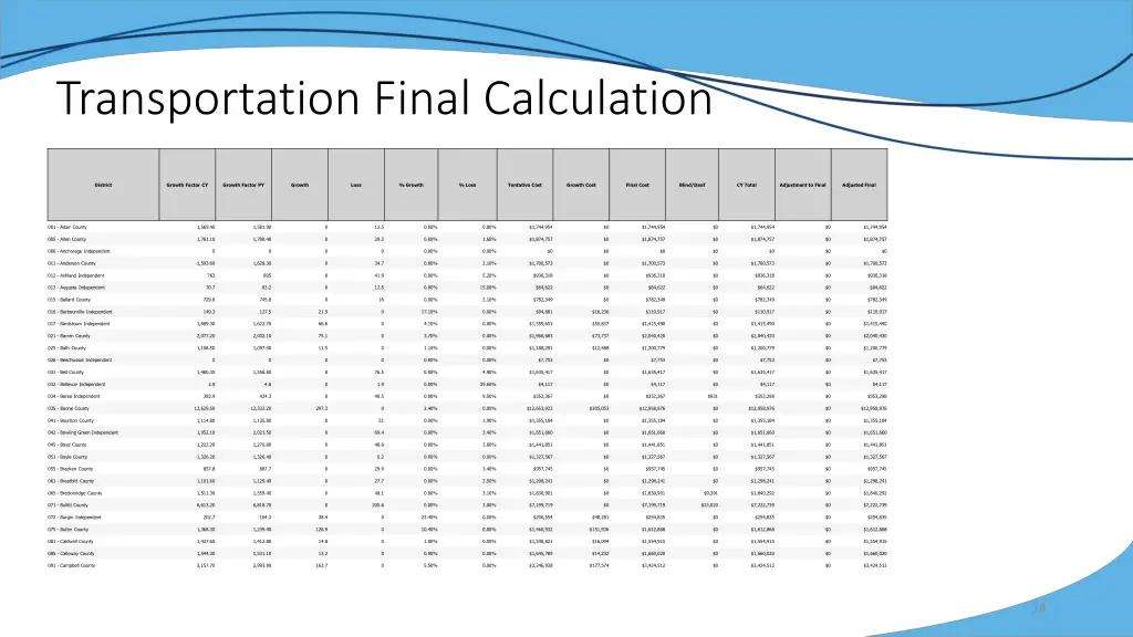 transportation final calculation