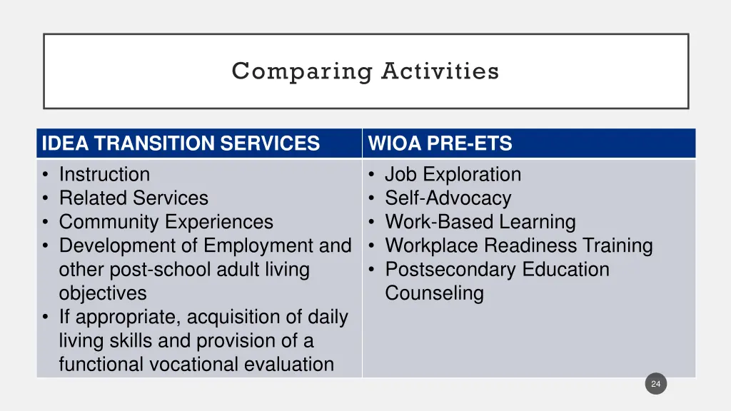 comparing activities