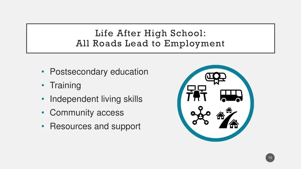 life after high school all roads lead