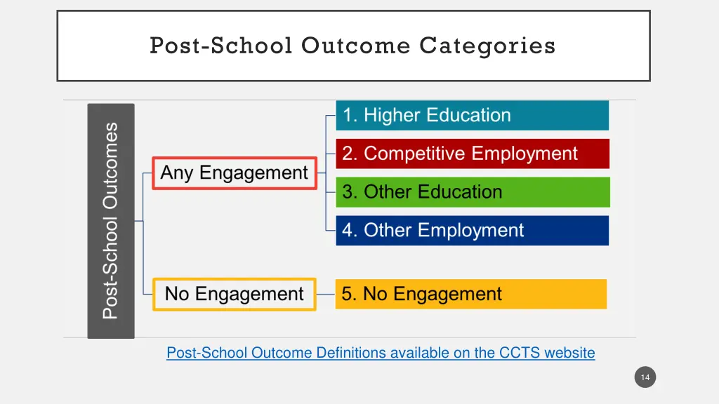 post school outcome categories