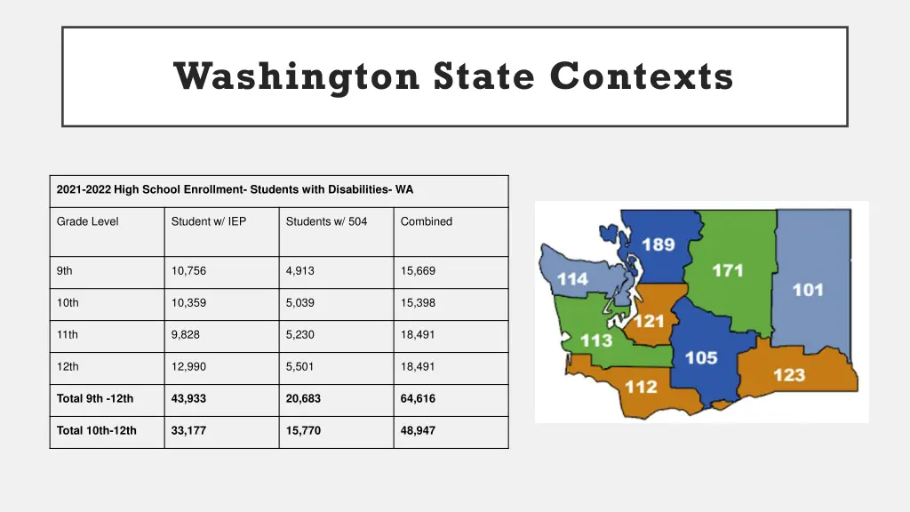washington state contexts