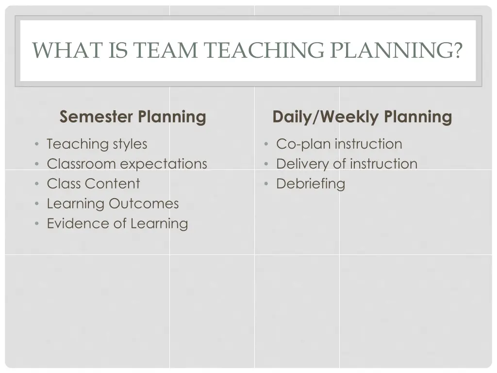 what is team teaching planning