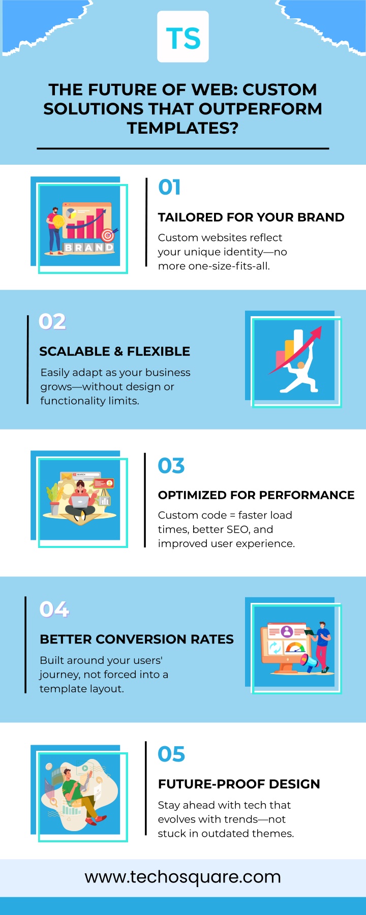 the future of web custom solutions that