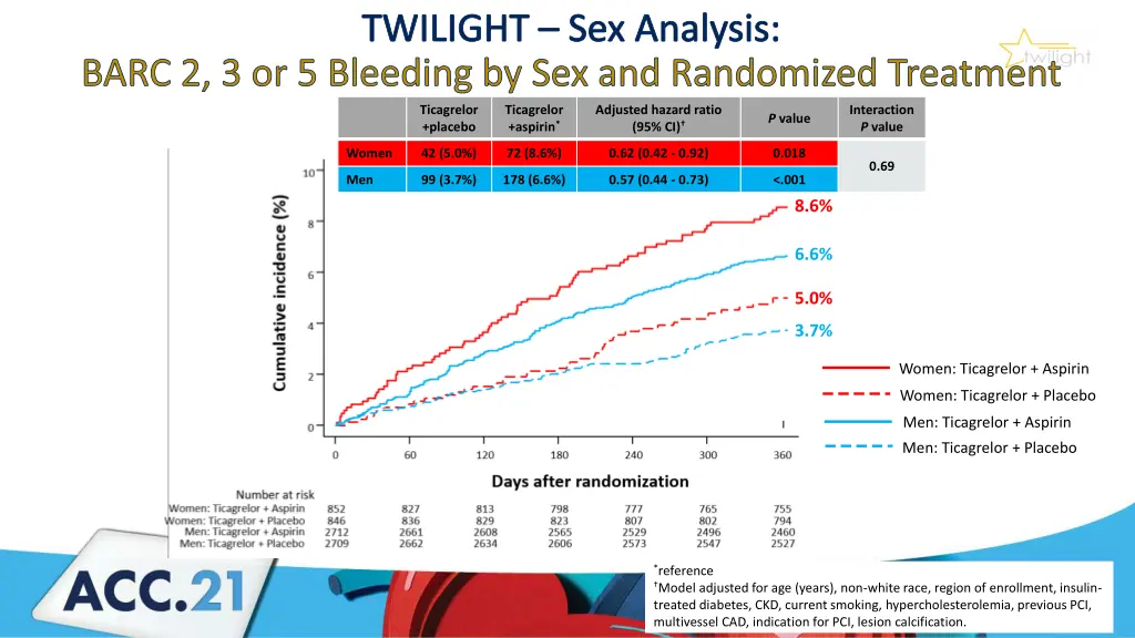 twilight sex analysis 1