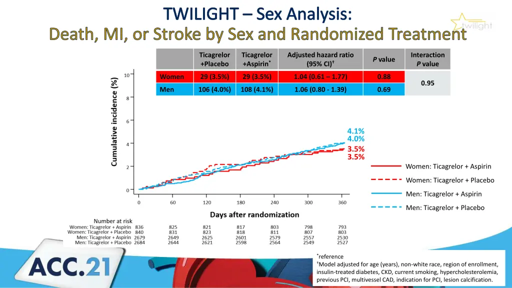 twilight sex analysis 2
