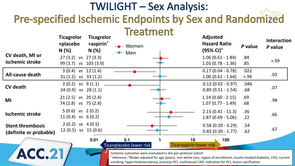 twilight sex analysis 3