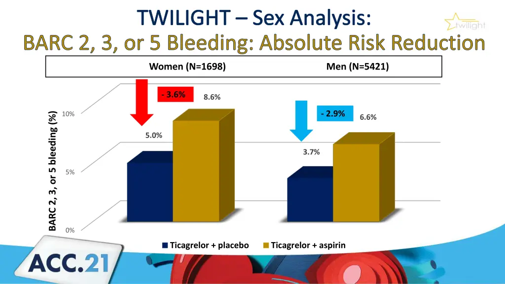 twilight sex analysis barc 2 3 or 5 bleeding 1