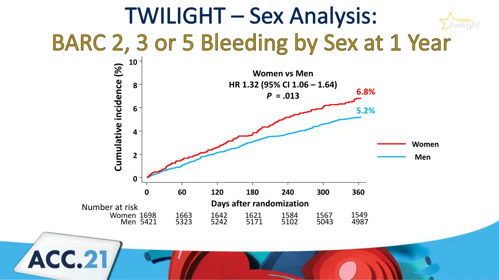 twilight sex analysis barc 2 3 or 5 bleeding