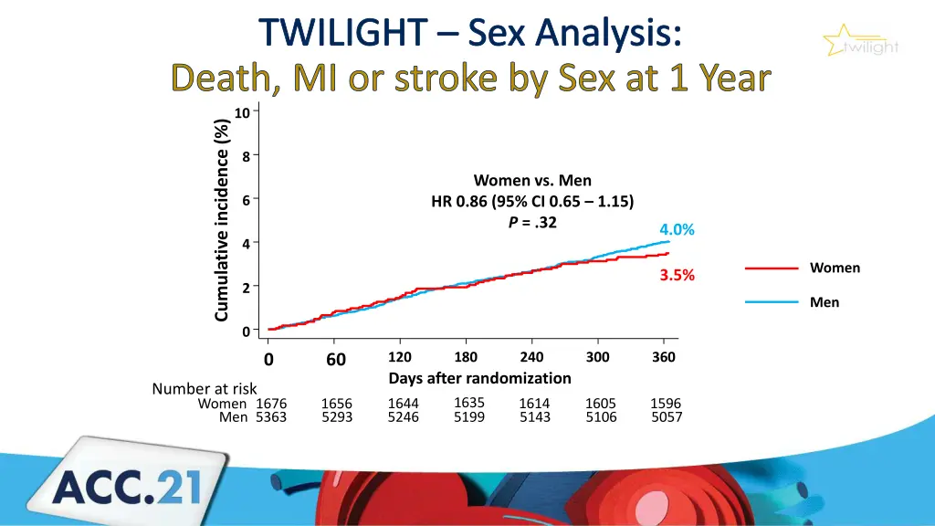 twilight sex analysis death mi or stroke