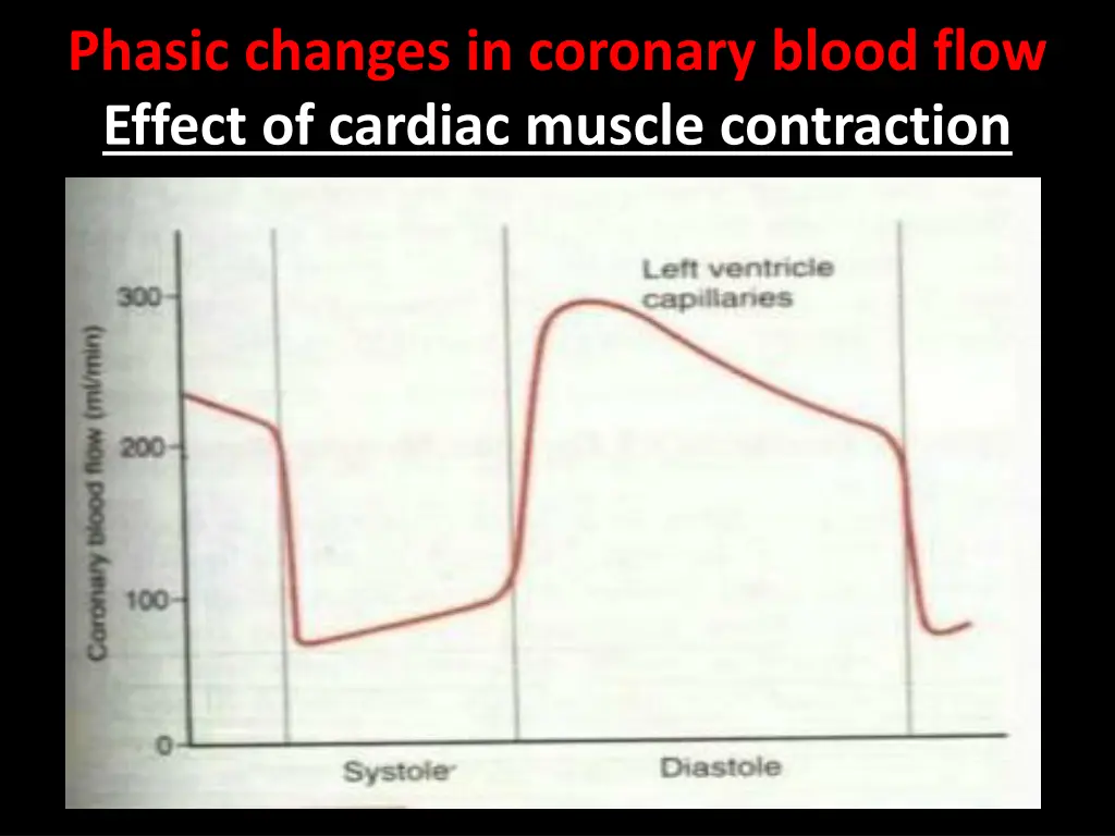phasic changes in coronary blood flow effect