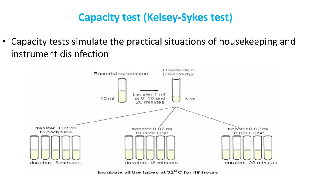 capacity test kelsey sykes test 2