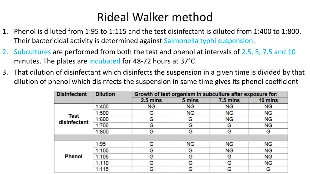 rideal walker method