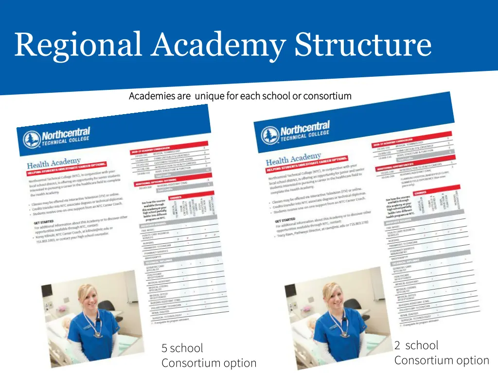 regional academy structure