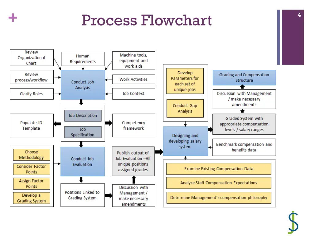 slide4