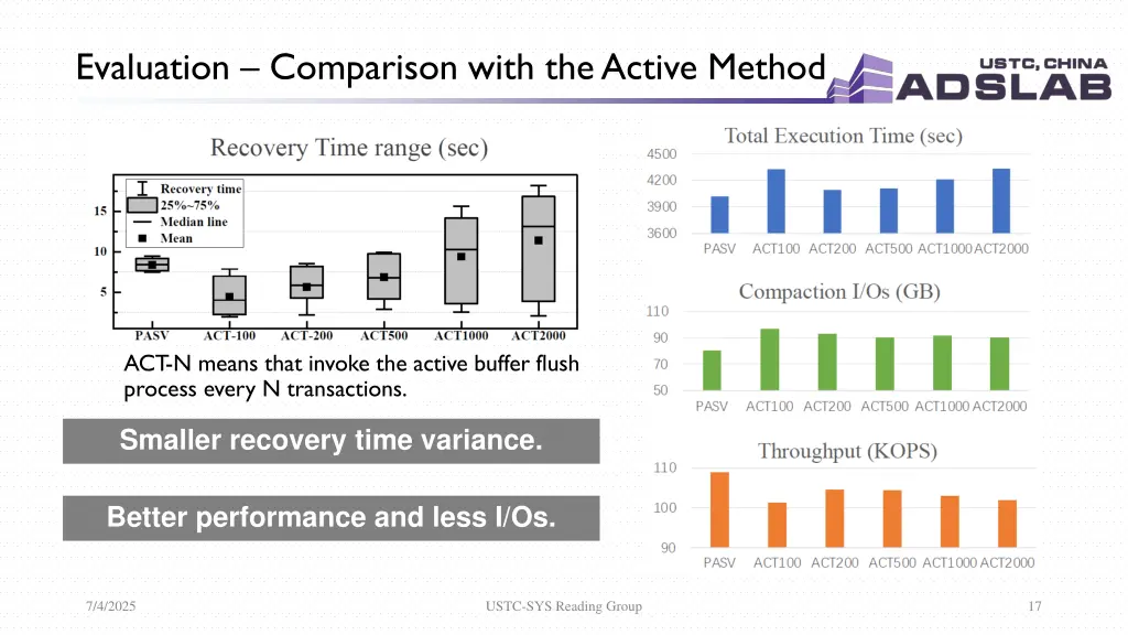 evaluation comparison with the active method 1