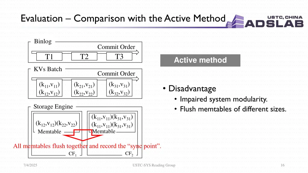 evaluation comparison with the active method