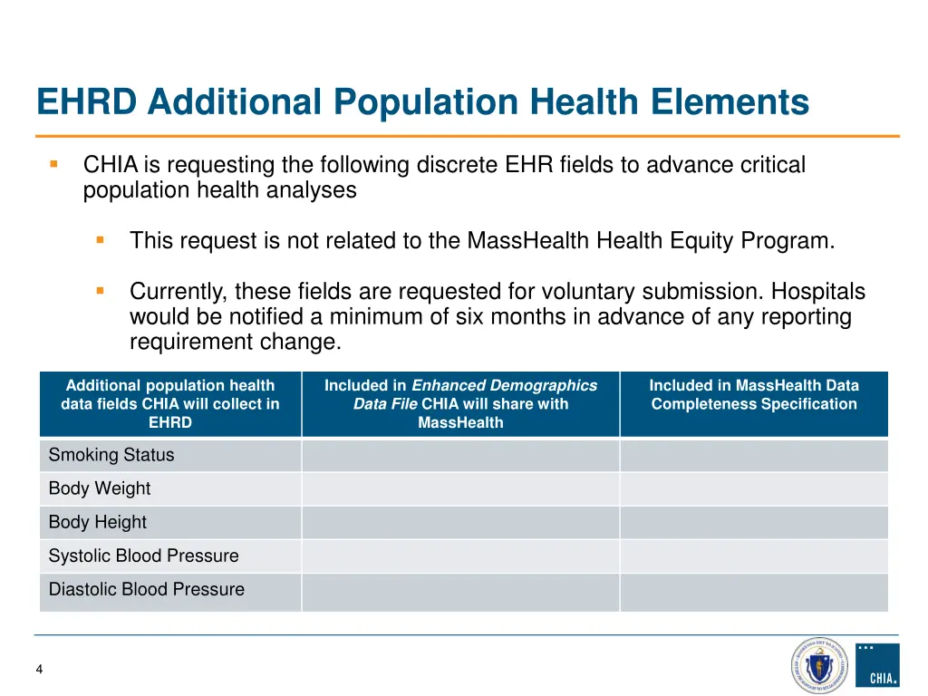 ehrd additional population health elements