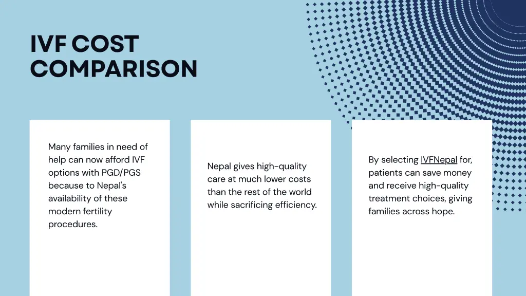ivf cost comparison