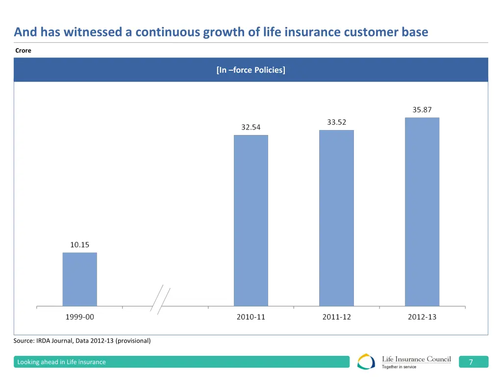 and has witnessed a continuous growth of life