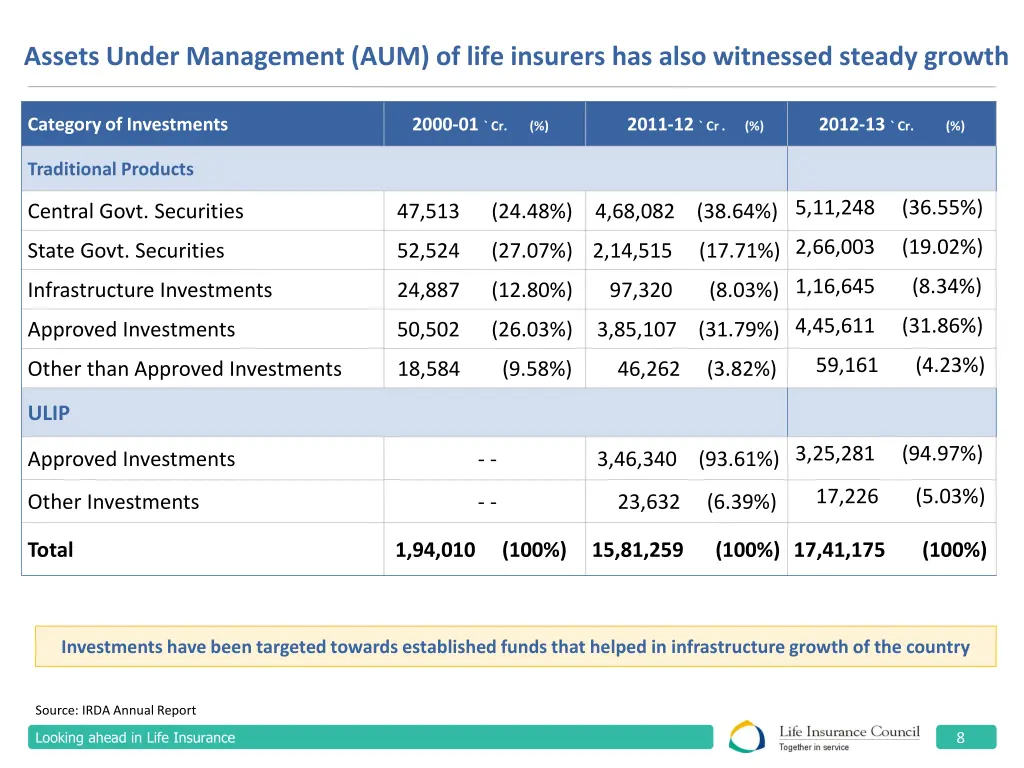 assets under management aum of life insurers
