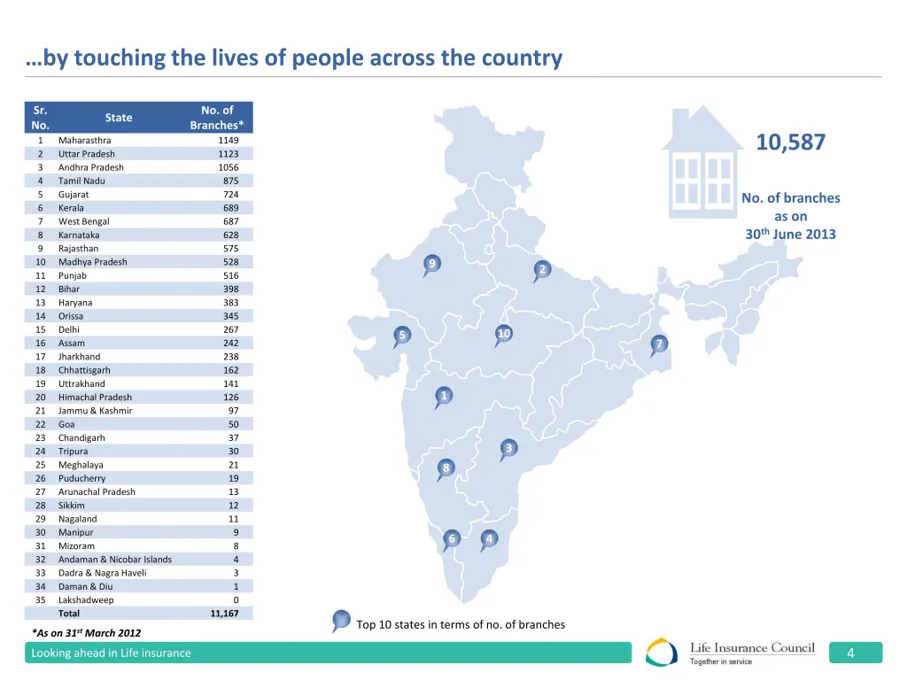 by touching the lives of people across the country