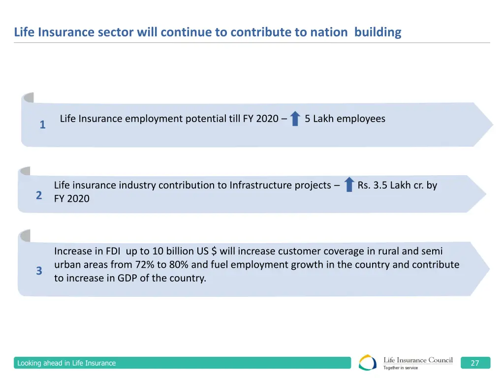 life insurance sector will continue to contribute