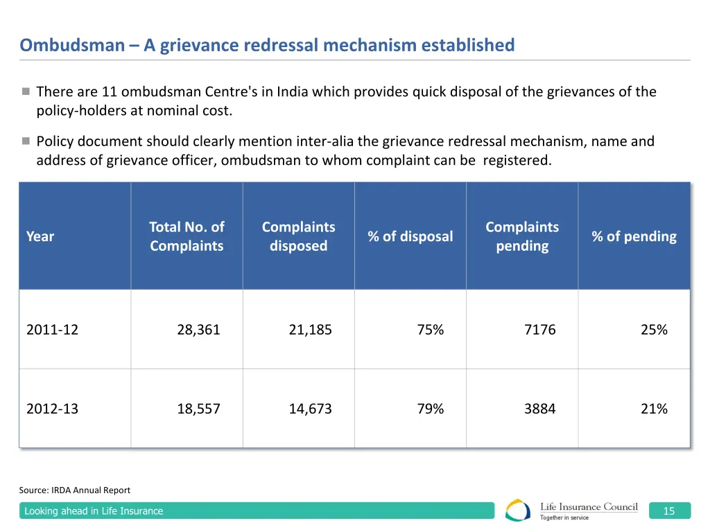 ombudsman a grievance redressal mechanism