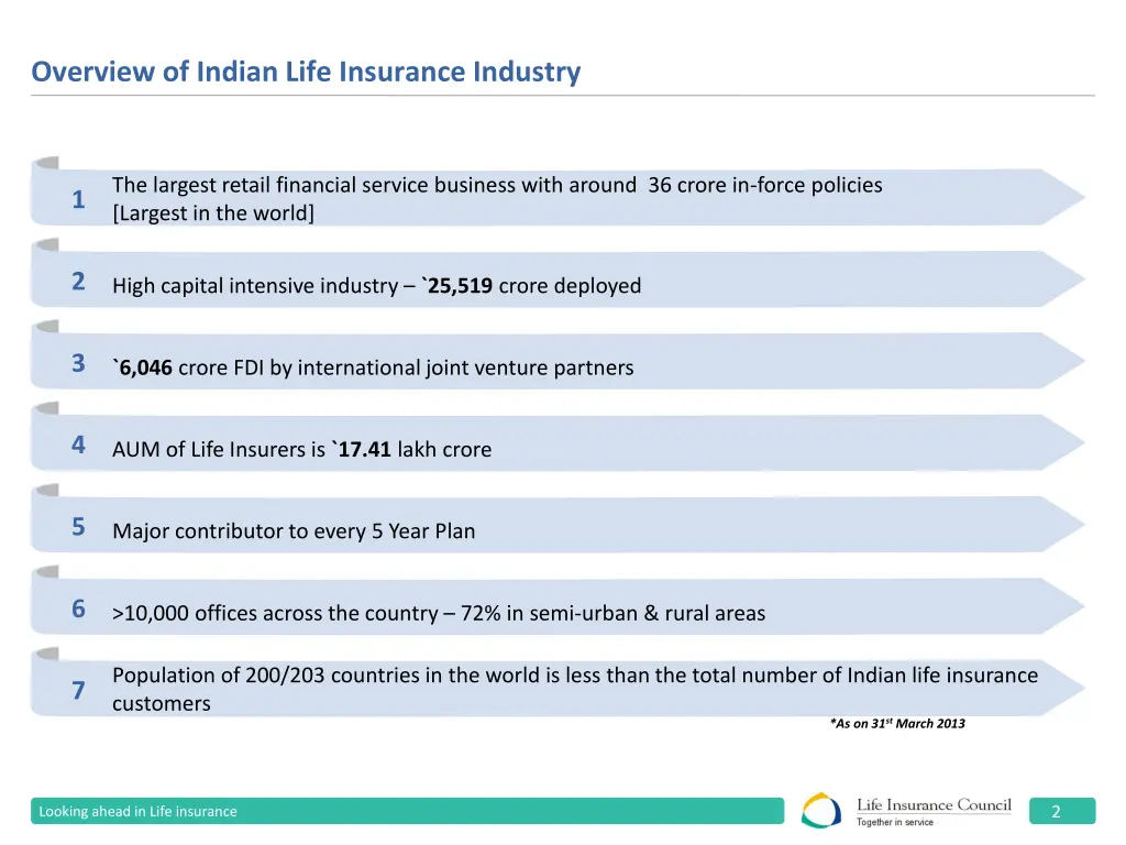overview of indian life insurance industry