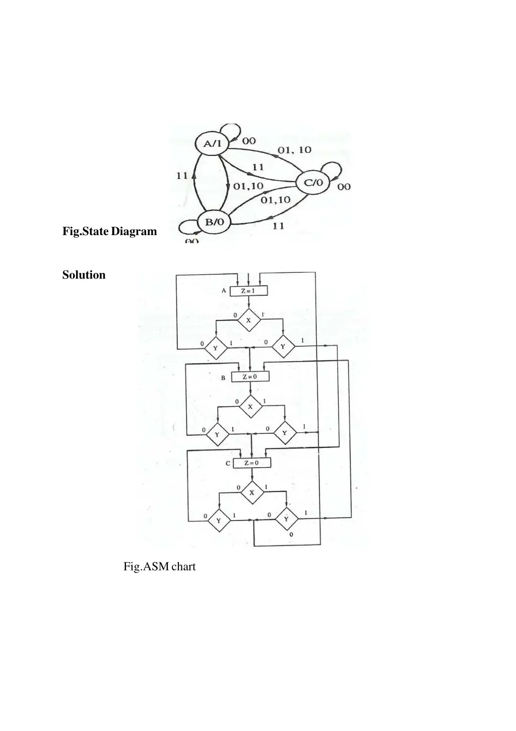 fig statediagram