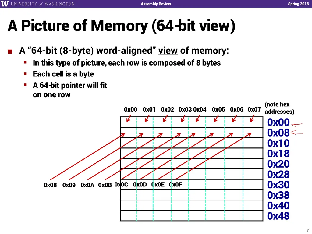 assembly review 6
