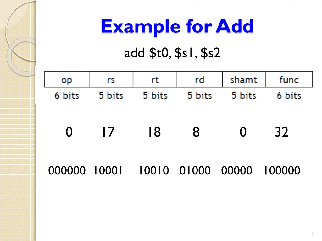 example for add add t0 s1 s2